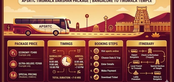 APSRTC Tirupati package from Bangalore price timings infographic