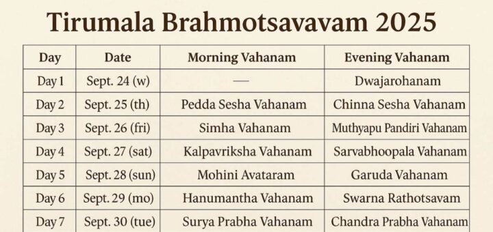 Detailed schedule of Tirumala Brahmotsavam 2025 with events, timings, and rituals at Tirumala Temple