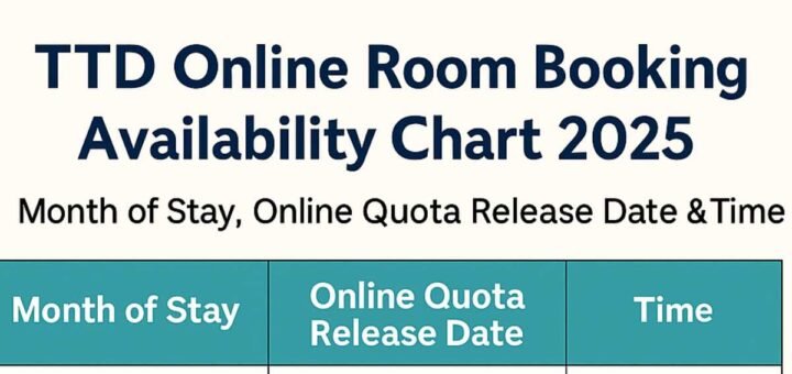 TTD online room booking chart showing monthly quota release dates for 2025