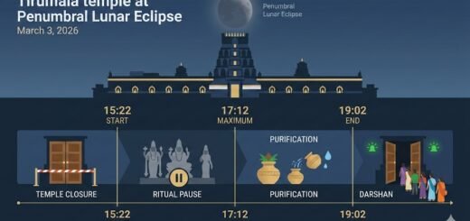 Tirumala Lunar Eclipse March 2026 confirmed date and darshan closure timings infographic