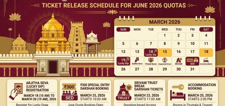 TTD June 2026 darshan tickets release dates infographic