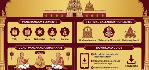 TTD Tirumala Panchangam PDF download infographic